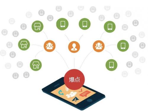 沿滩为什么越来越多的企业通过软文营销来引流
